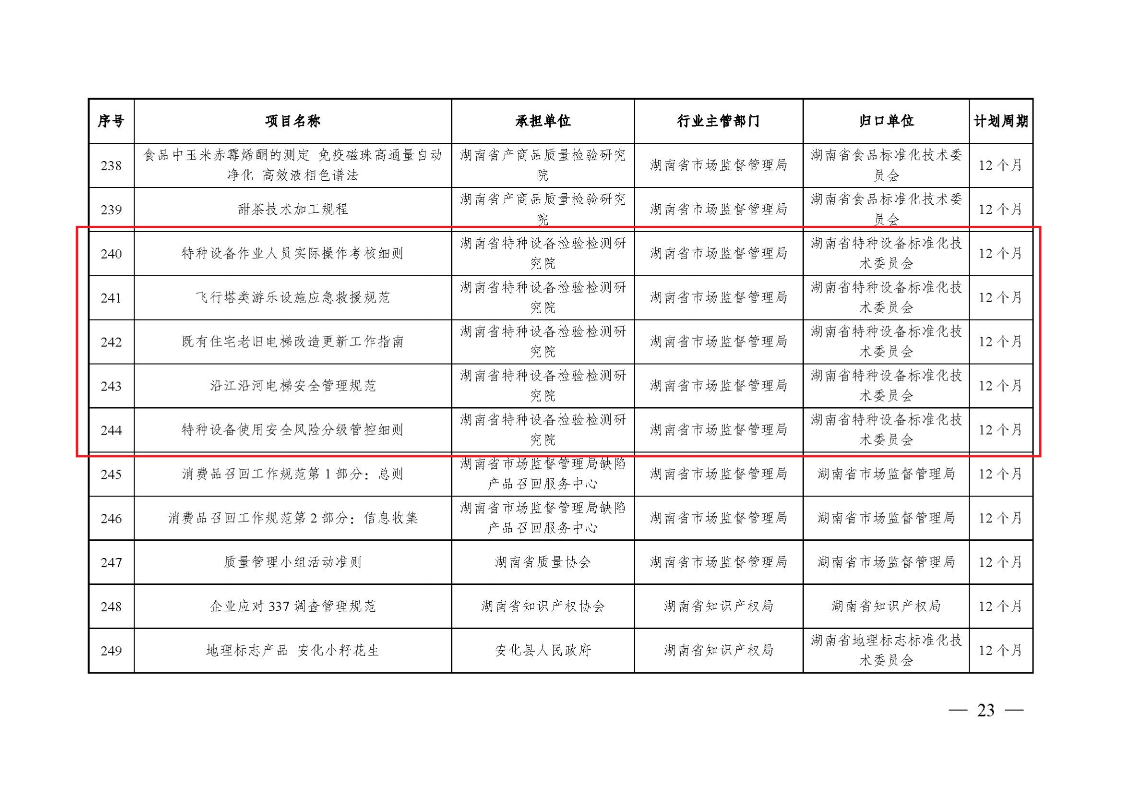 关于下达2025年度第1批地方标准制定项目计划的通知（便函）(1)_00(1).png